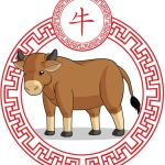 chinese zodiac——OX